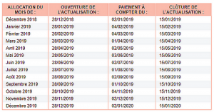 Calendrier d’actualisation Pôle Emploi : A quelles dates le faire